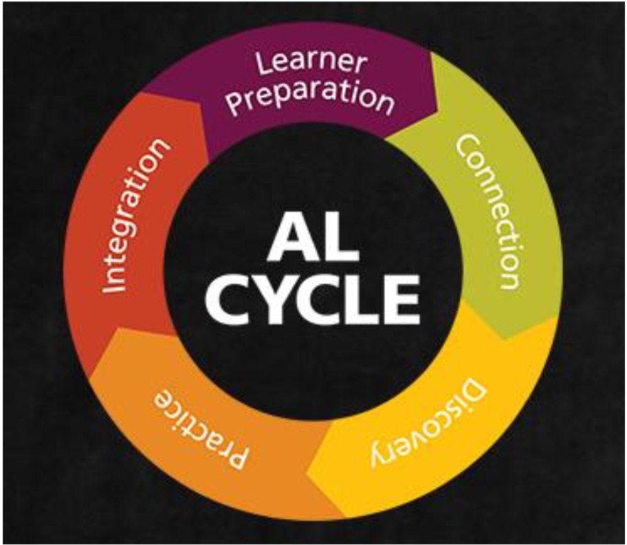 KALEIDOSKOPE-BLOG-JANUARY-2019-Accelerated Learning Cycle