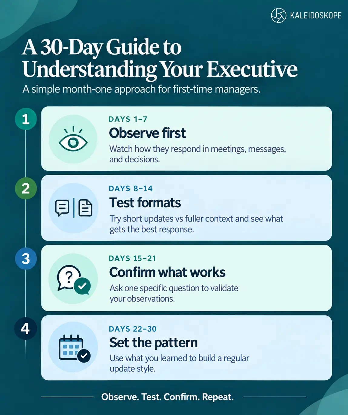 A 30-day guide to understanding your executive: days 1 to 7 observe first, days 8 to 14 test formats, days 15 to 21 confirm what works, days 22 to 30 set the pattern